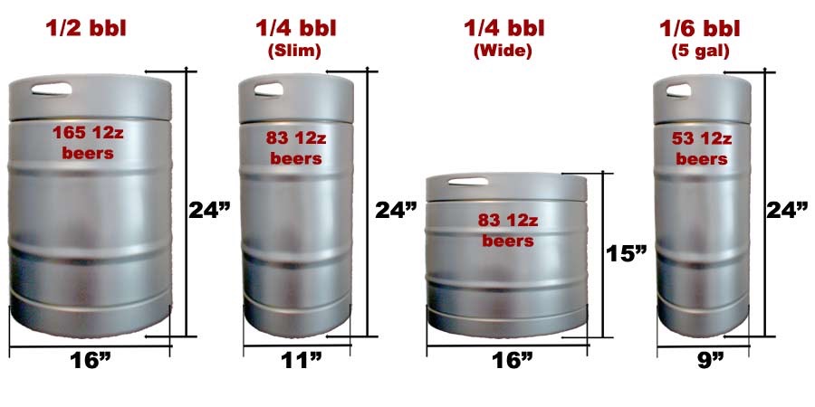 Keg Sizes Chart